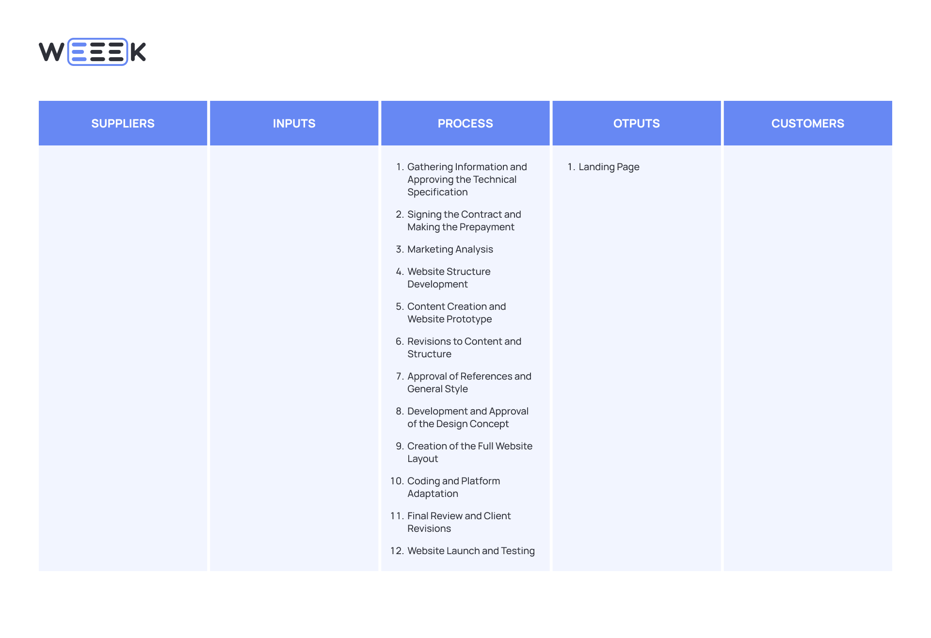 What is a SIPOC Diagram