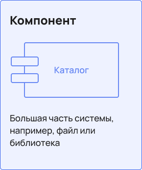 Компонент в UML-диаграмме как каталог