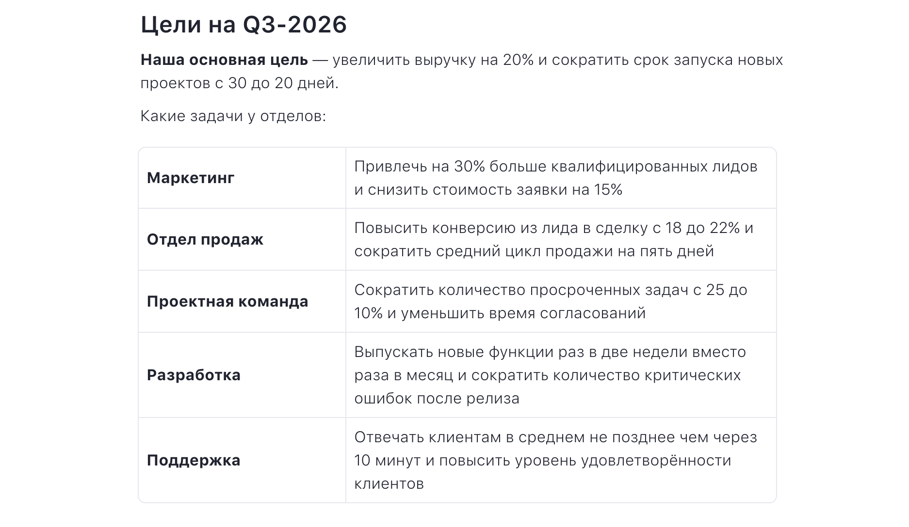Цели и приоритеты компании