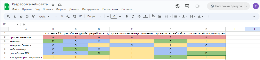 Заполненная матрица DACI
