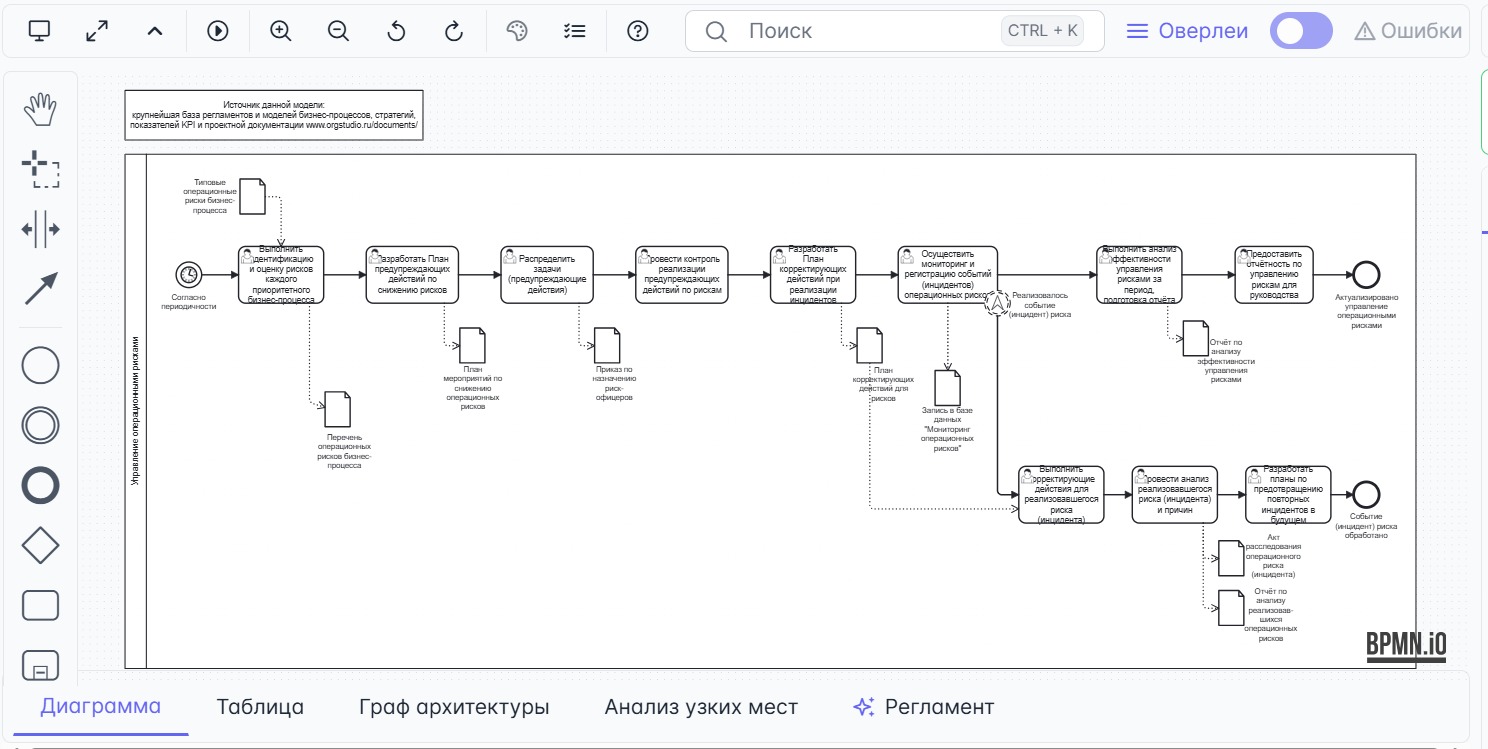Один из множества доступных шаблонов в Storm