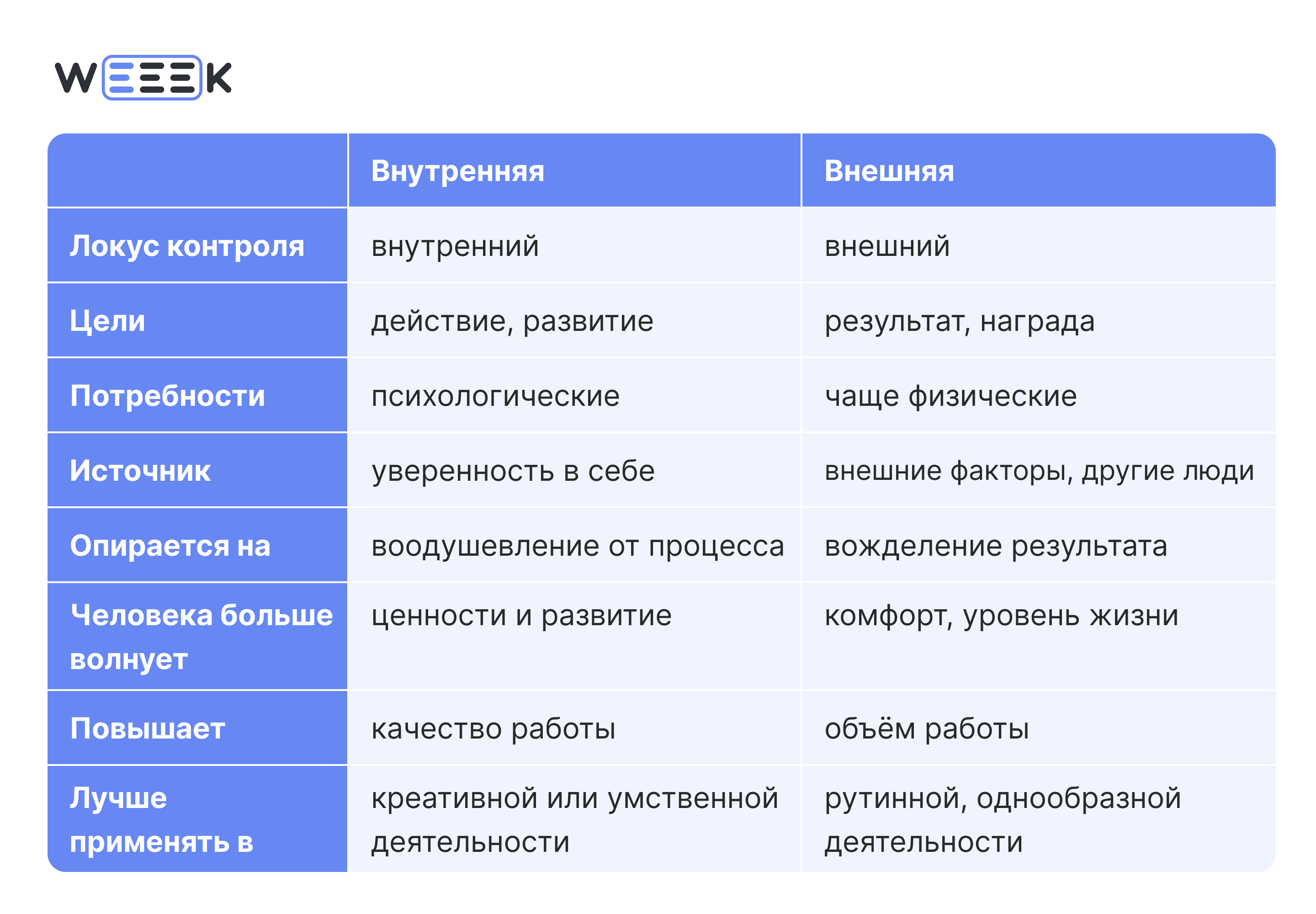 Разница между внутренней и внешней мотивацией