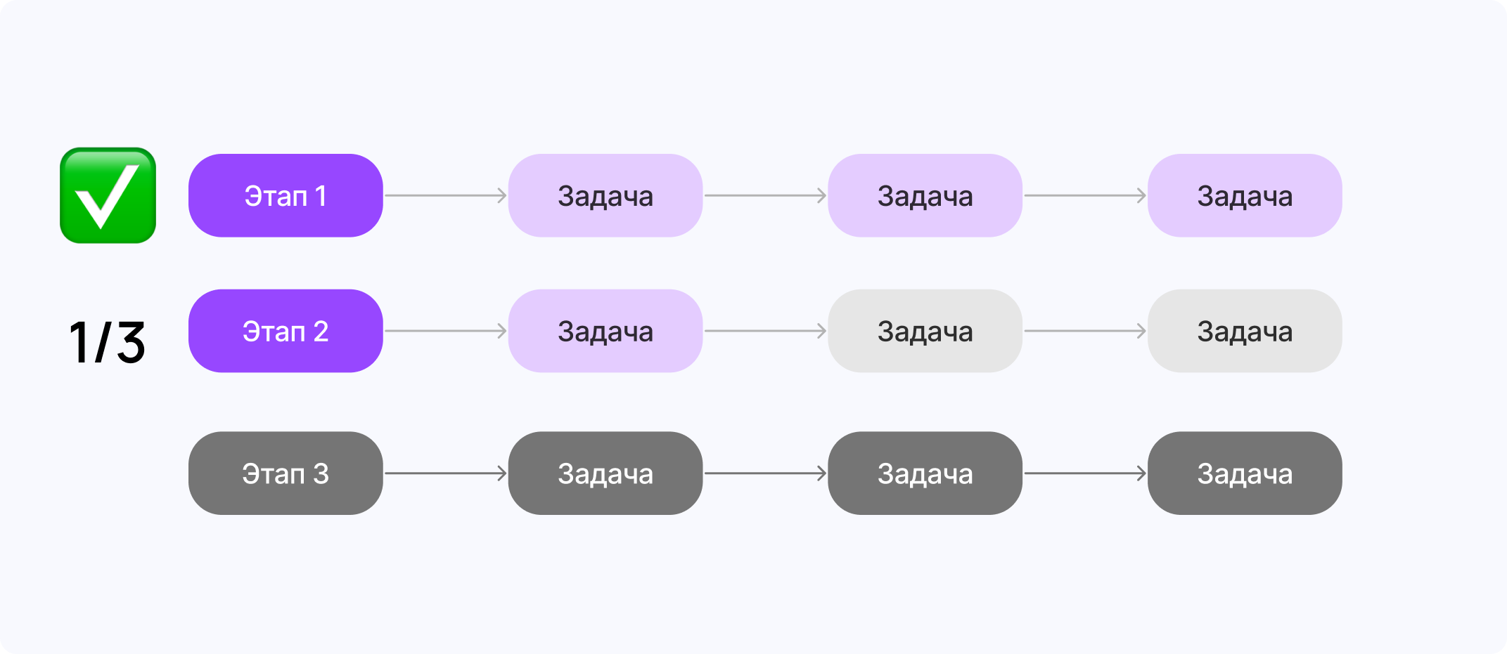 Одношаговая декомпозиция