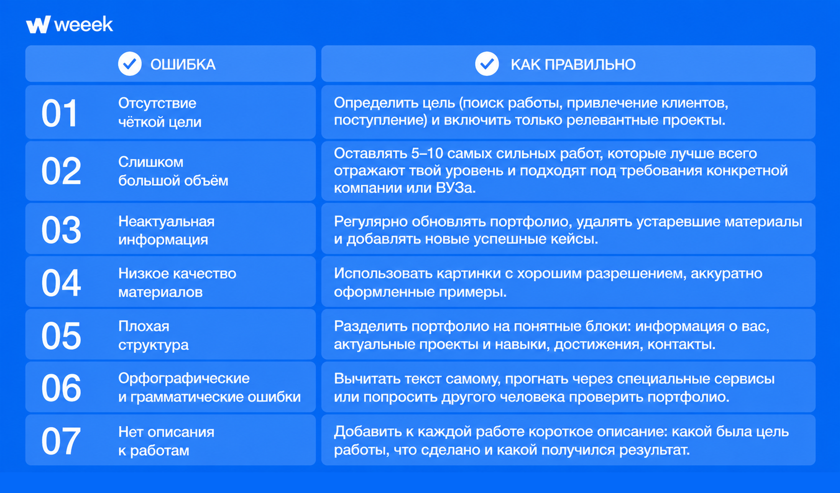 Базовые принципы оформления Чек-лист создания портфолио