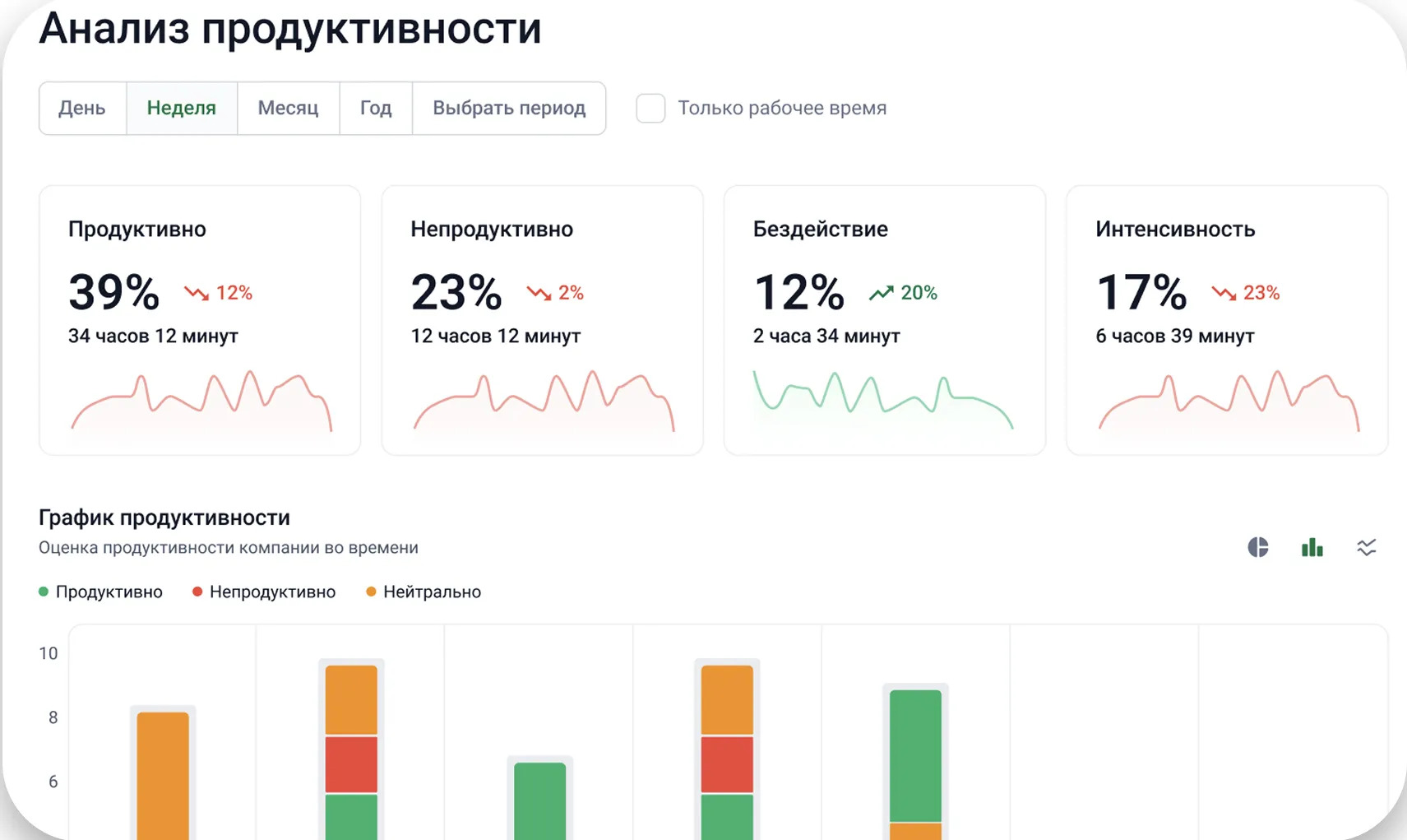 Подробная справка Отчёты по продуктивности