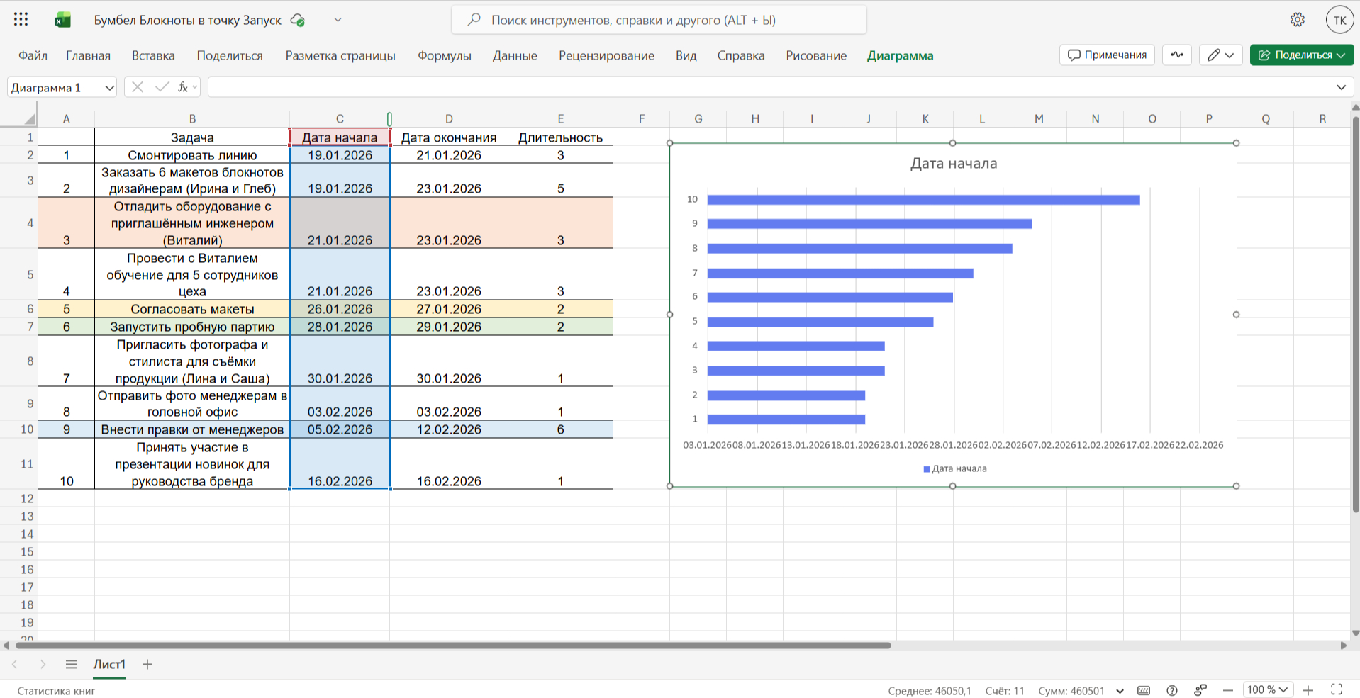 Диаграмма Ганта в Ecxel: как построить