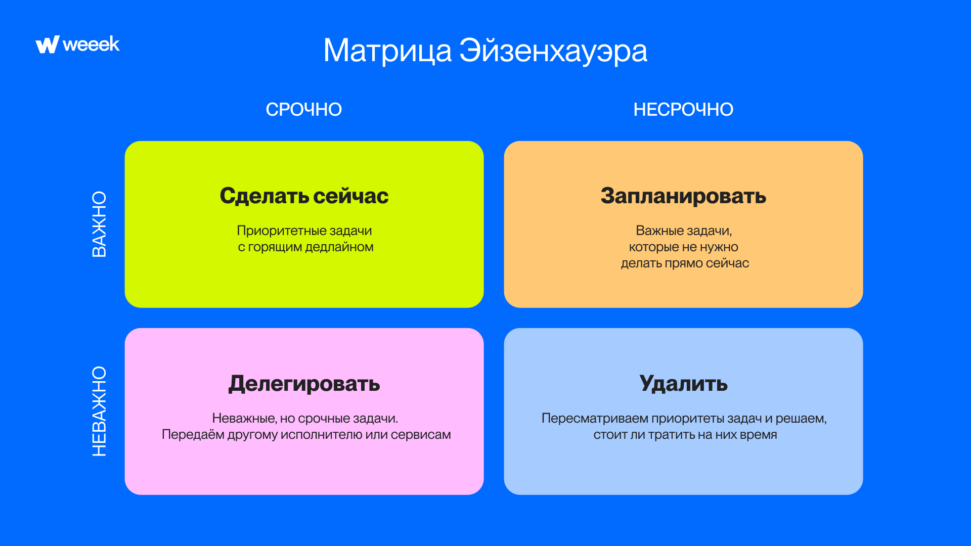 матрица с 4 квадратами по критериям важности и срочности