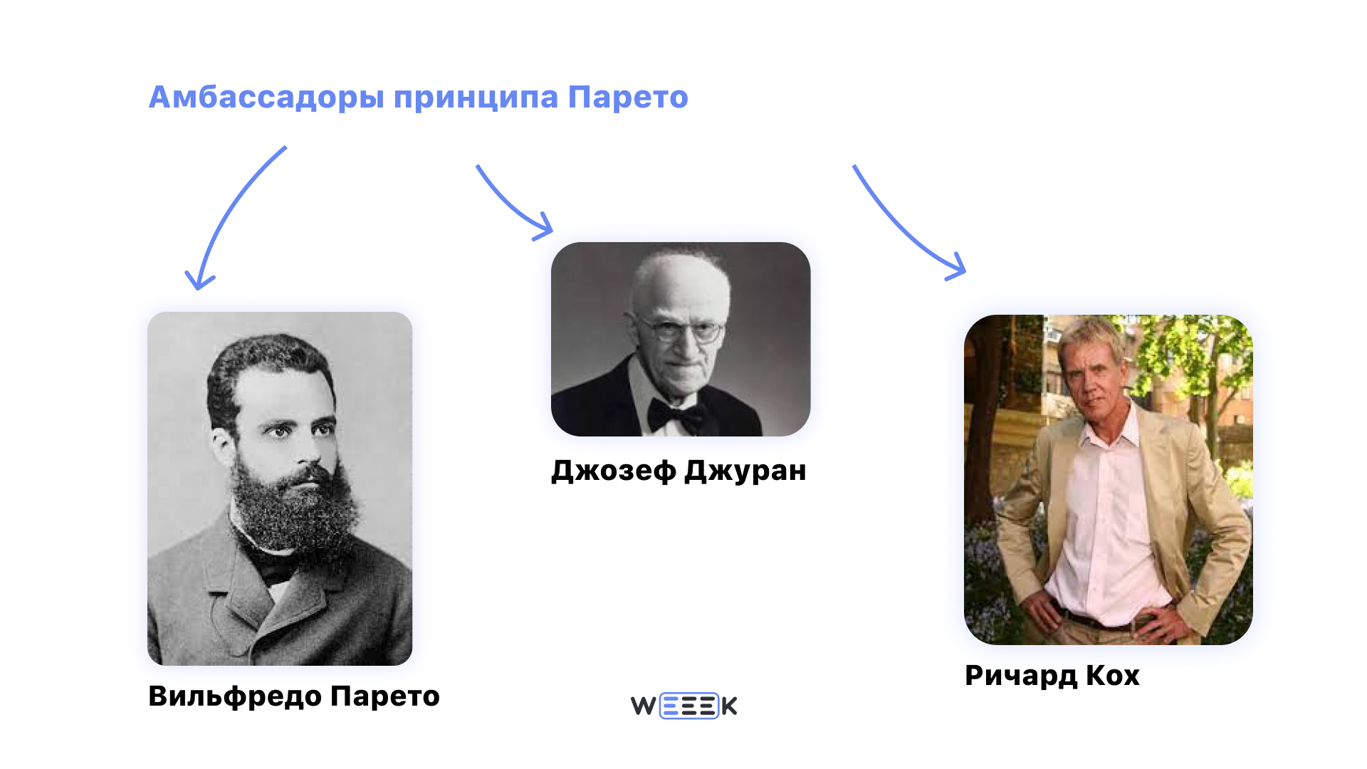 Кто придумал закон Парето