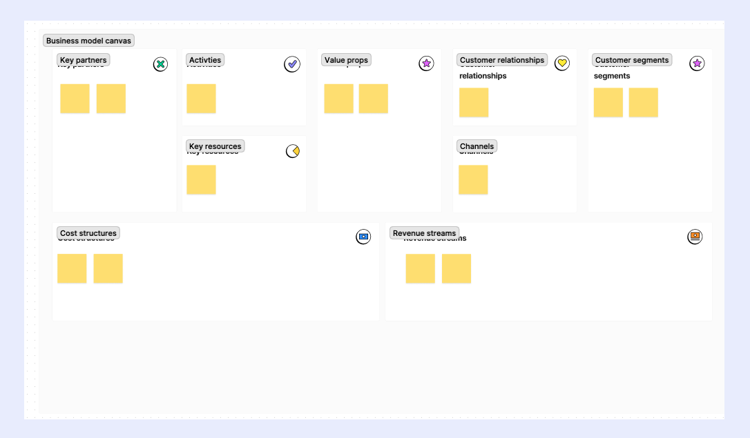 Lean Canvas Figma