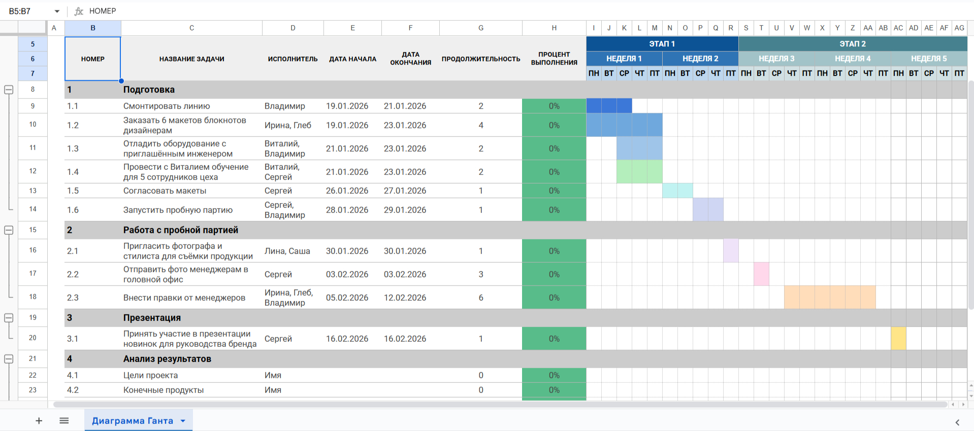 Как заполнить диаграмму Ганта в Google Таблицах