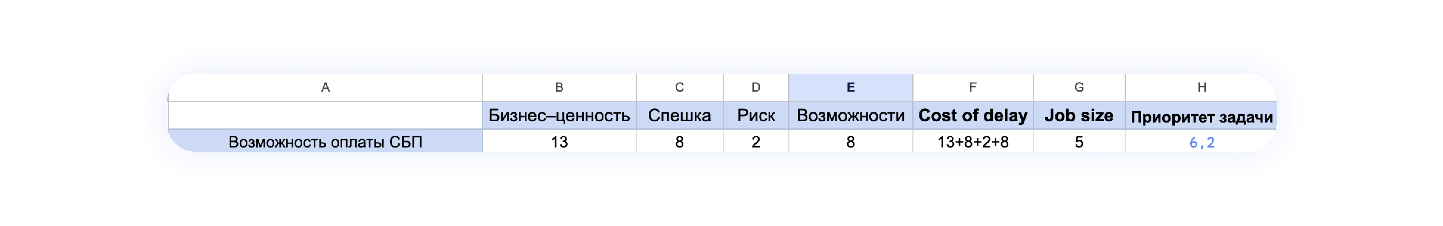Модель WSJF для приоритизации бэклога