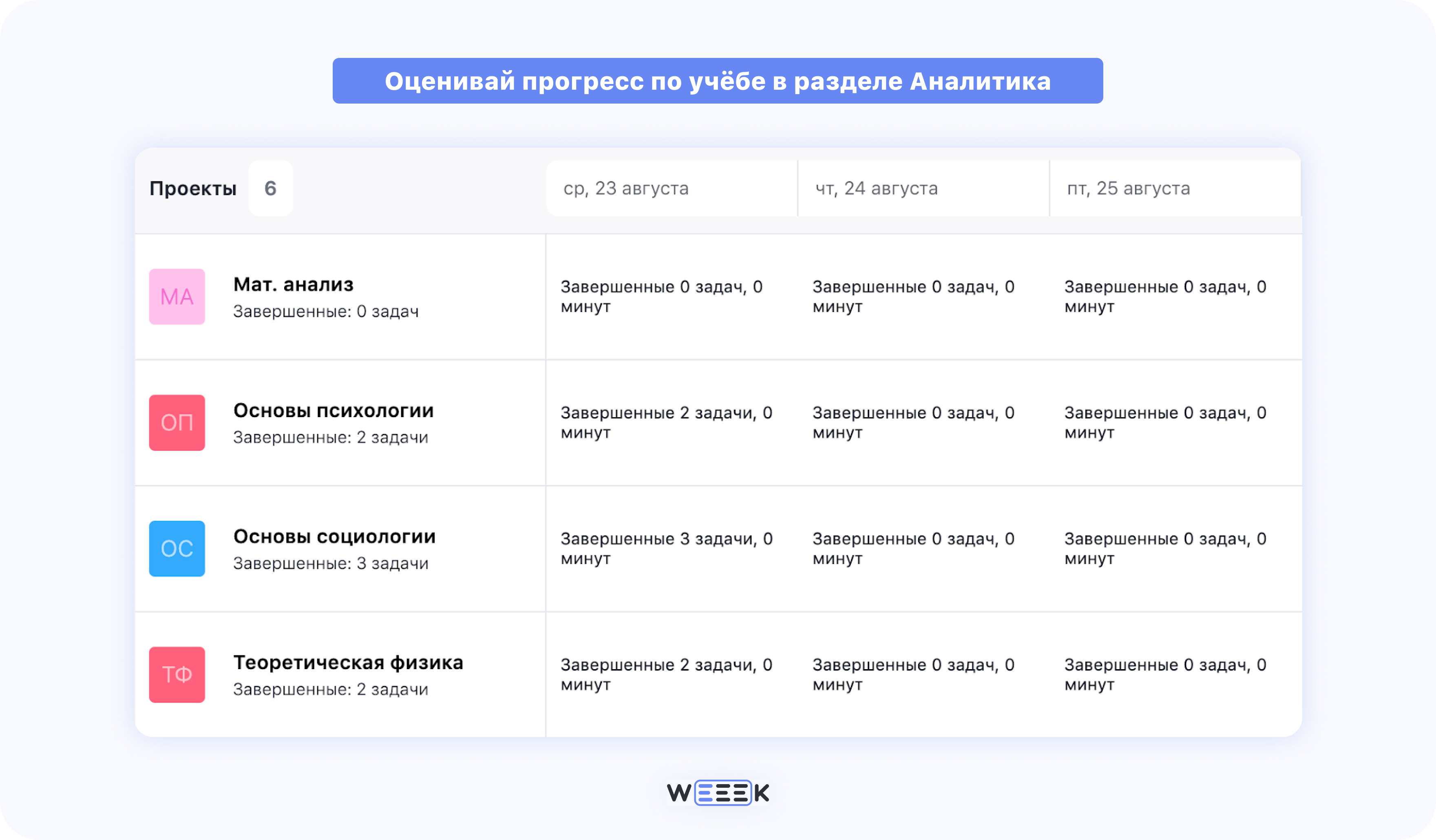 Оценка прогресса