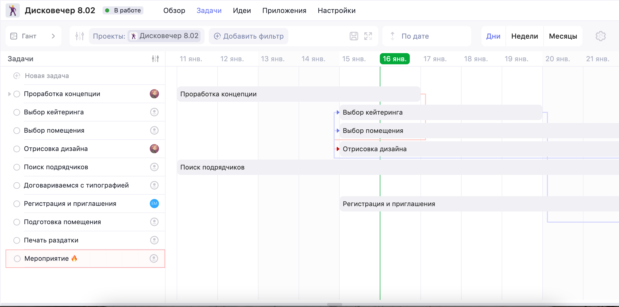 Зависимости на Ганте