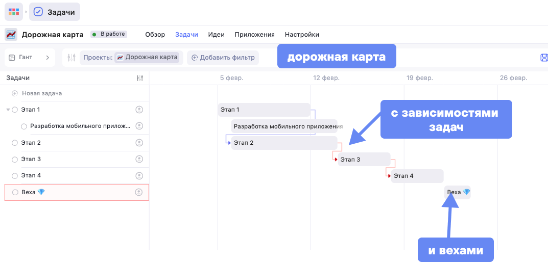 Дорожная карта в&nbsp;Agile
