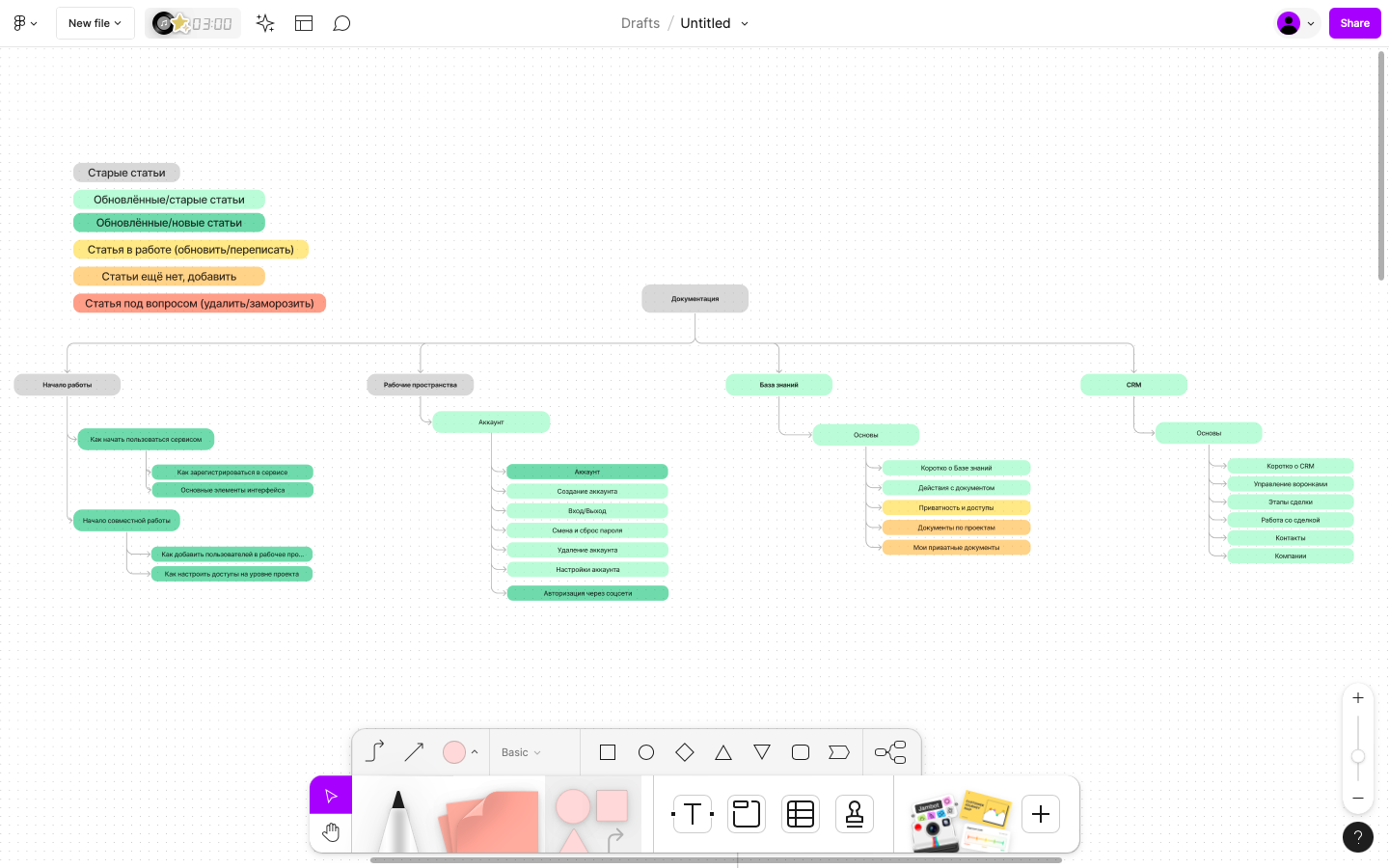 Написание документации